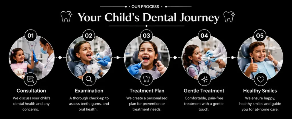 kids-dental-journey